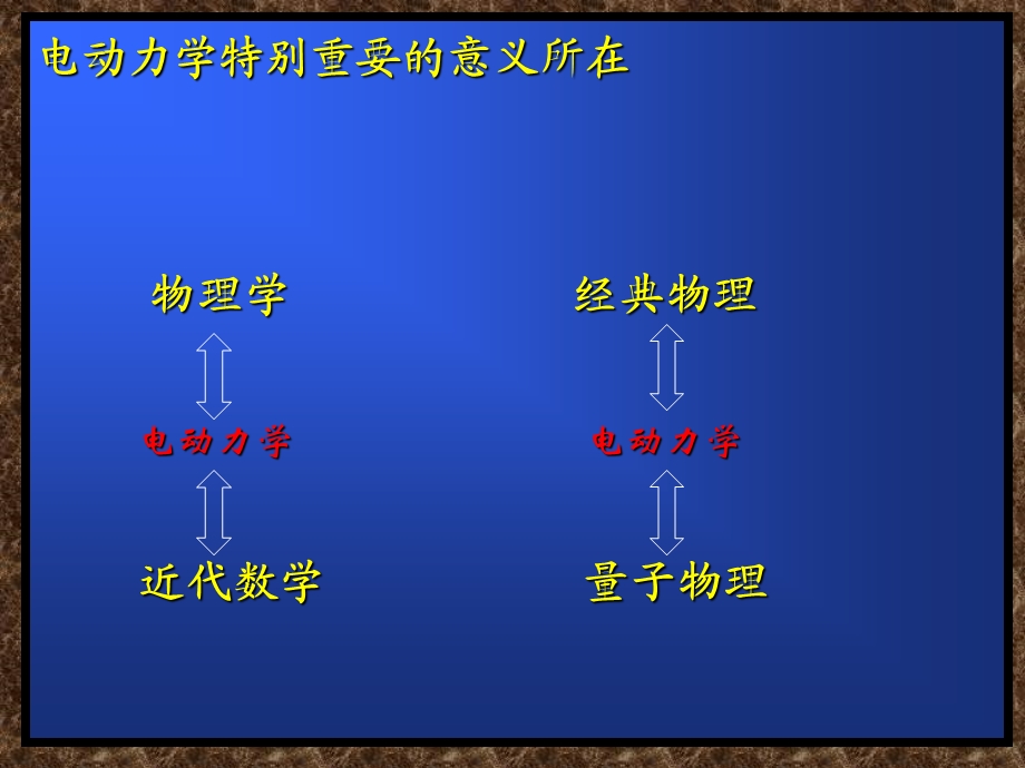 电动力学第一讲.ppt_第2页