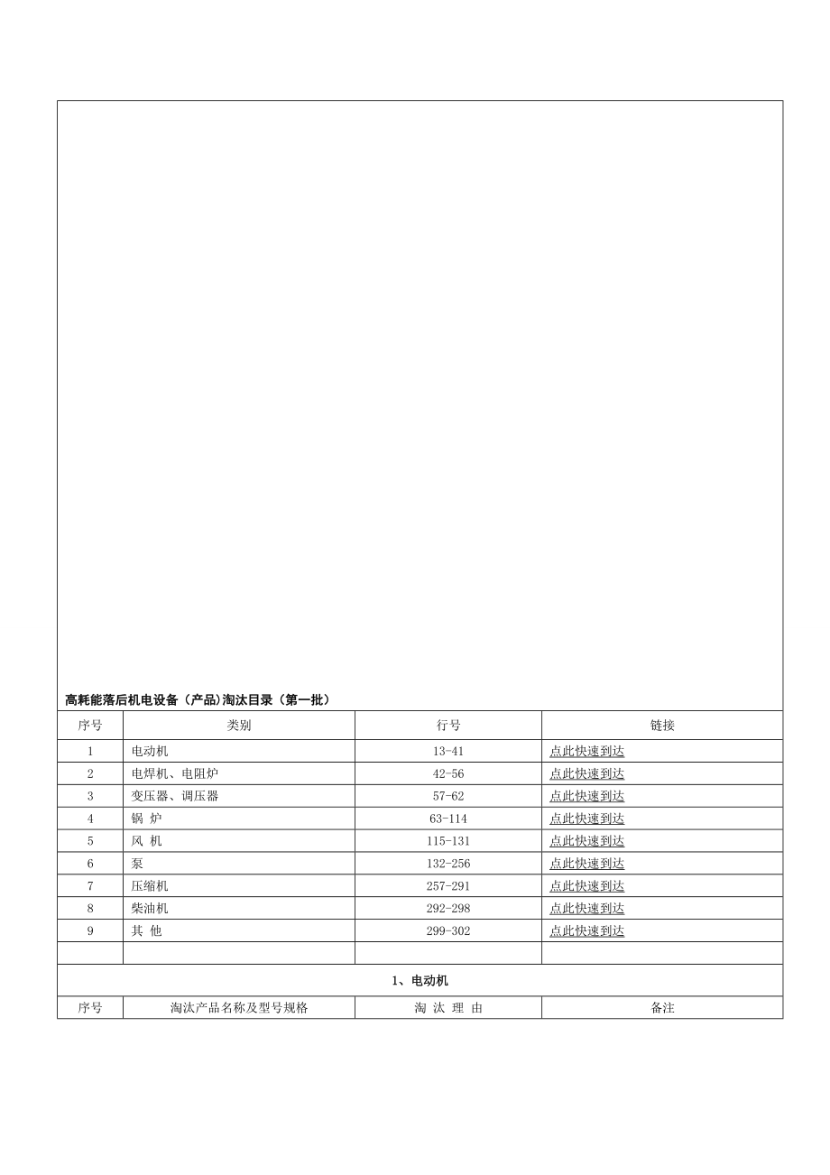 第一批淘汰的高耗能机电产品目录.doc_第1页