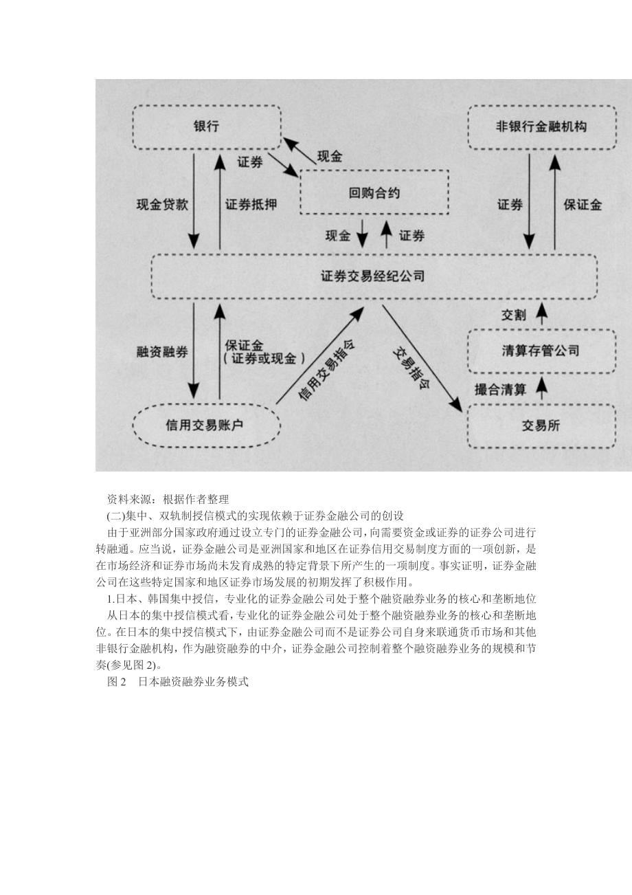 融资融券业务开展对商业银行的影响分析.doc_第2页