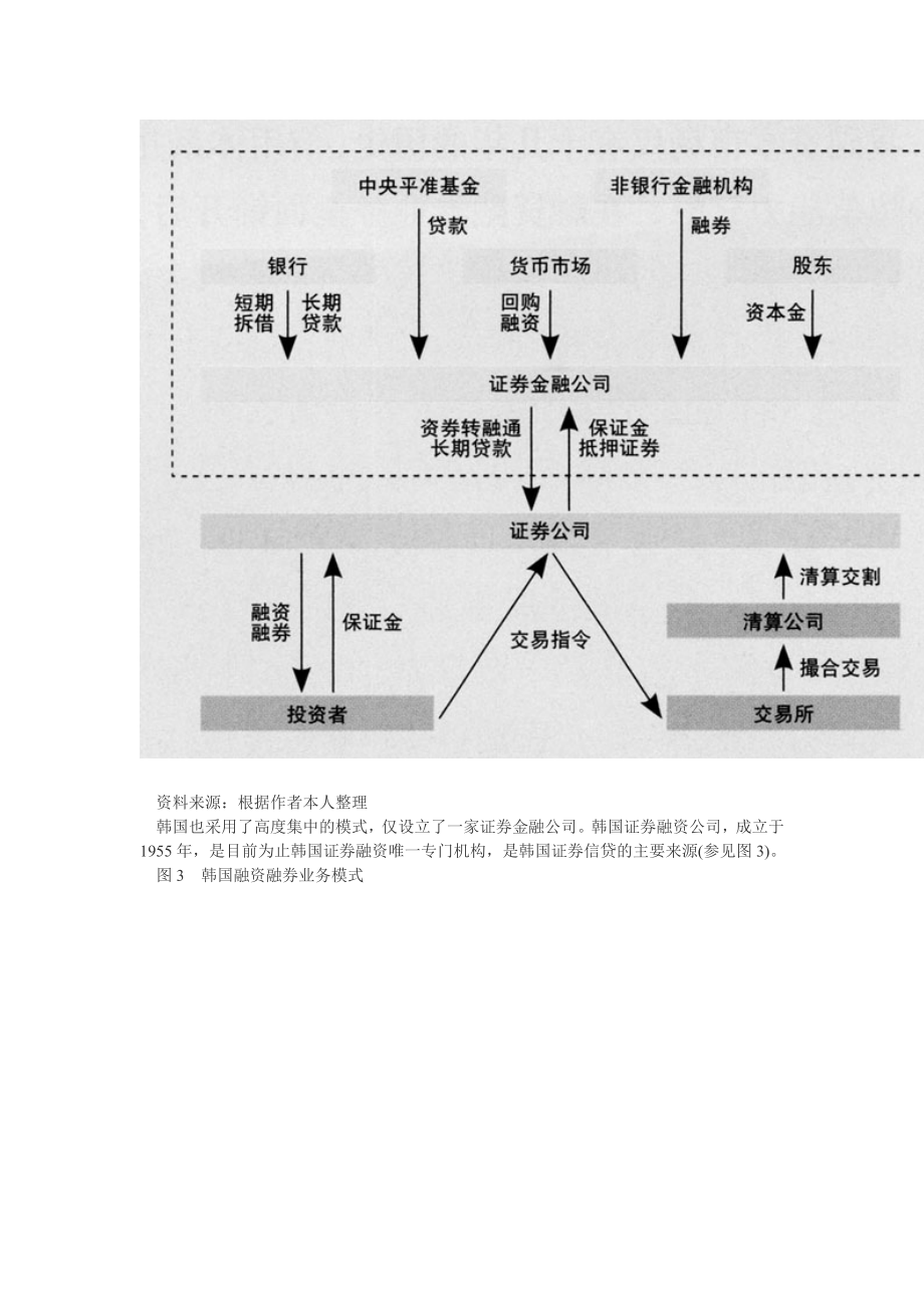 融资融券业务开展对商业银行的影响分析.doc_第3页