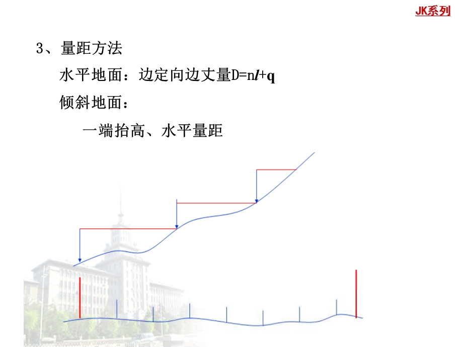 测量距离测量与直线定线.ppt_第2页