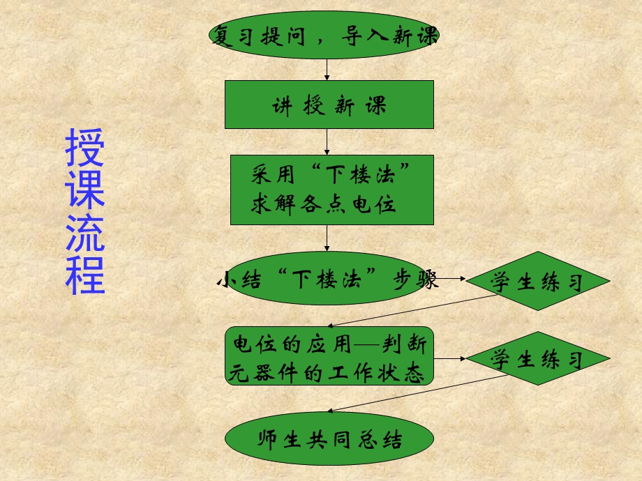 电子电工电路中各点电位的计算.ppt_第2页