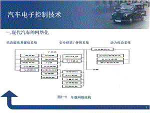 汽车网络分布图.ppt