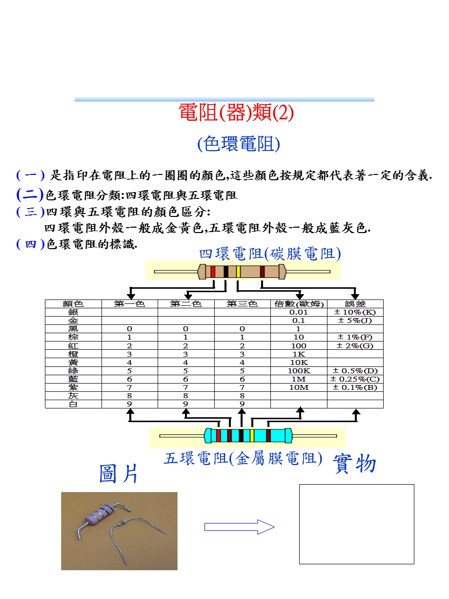 电子元件认识教材.ppt_第3页