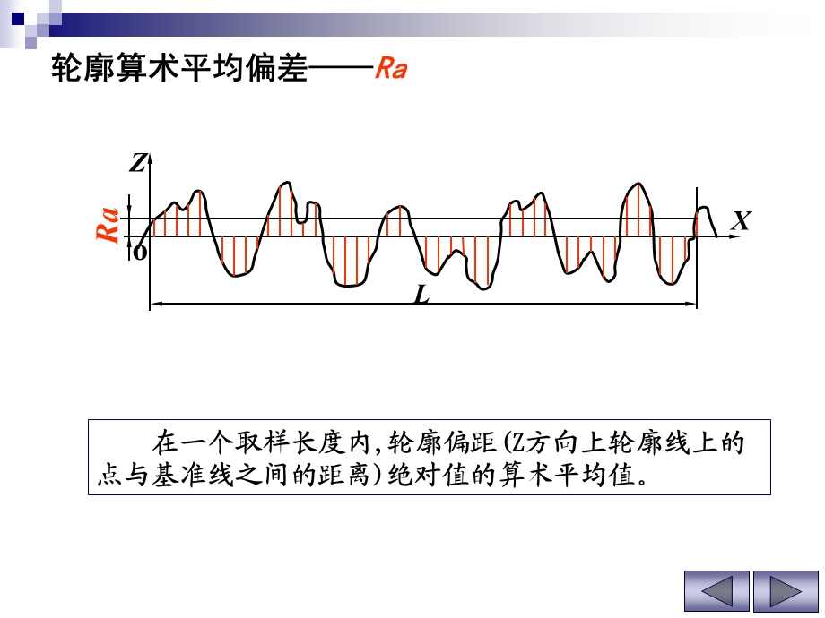 工程制图资料表面粗糙度.ppt_第3页