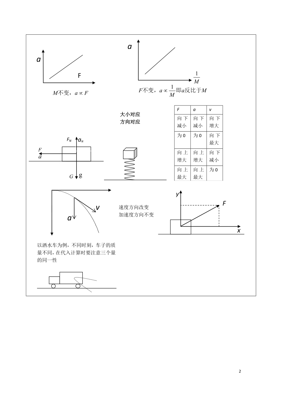 牛顿第二定律教案-修改版板书.doc_第2页