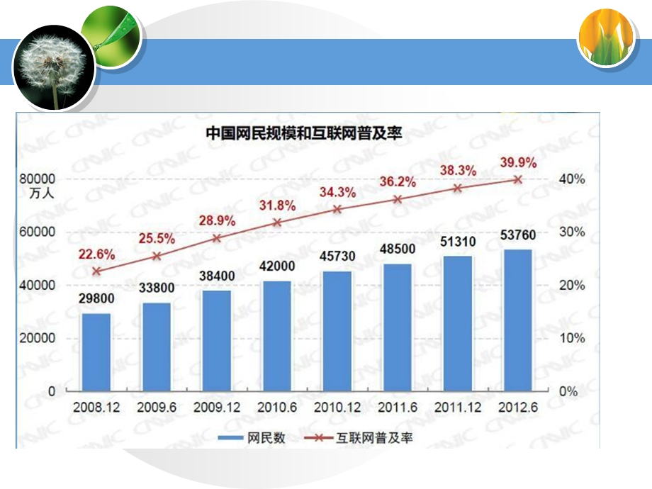 电子商务专业介绍ppt.ppt_第3页