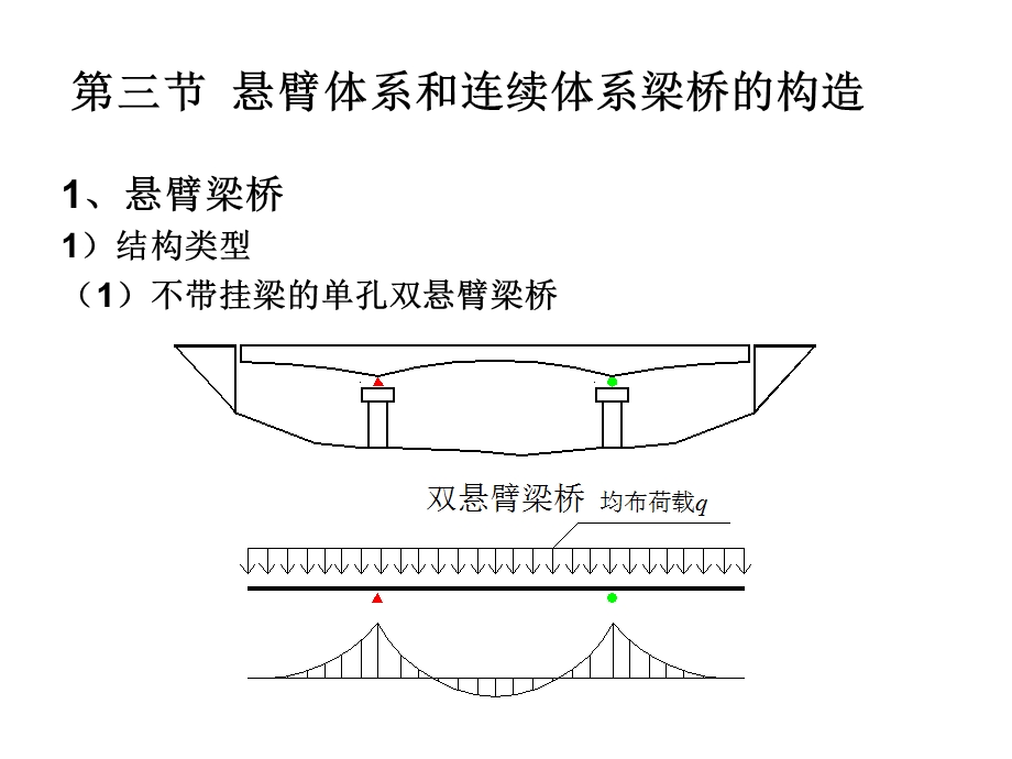 概述第二章混凝土梁式桥构造与设计要点.ppt_第2页