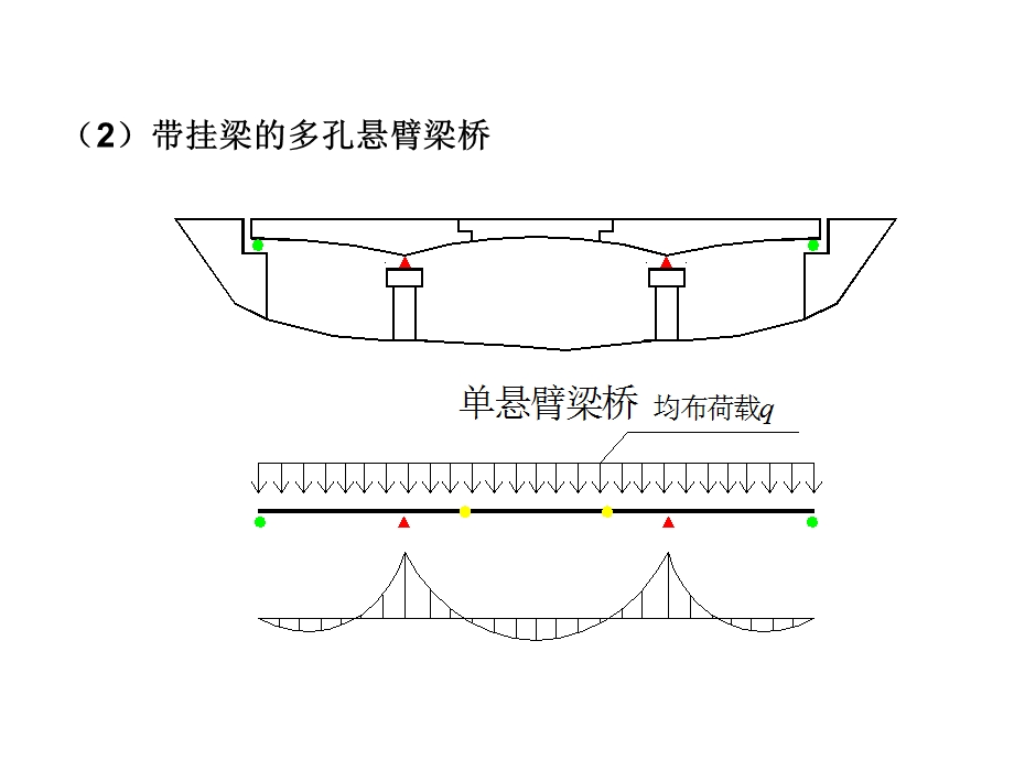 概述第二章混凝土梁式桥构造与设计要点.ppt_第3页