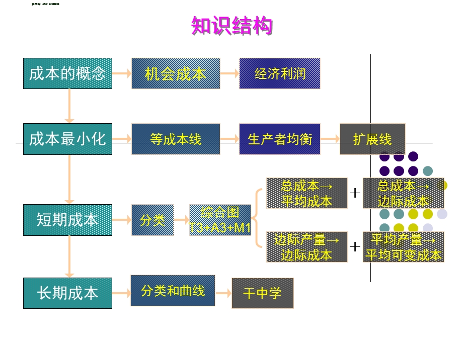 济学课件第五章.ppt_第2页