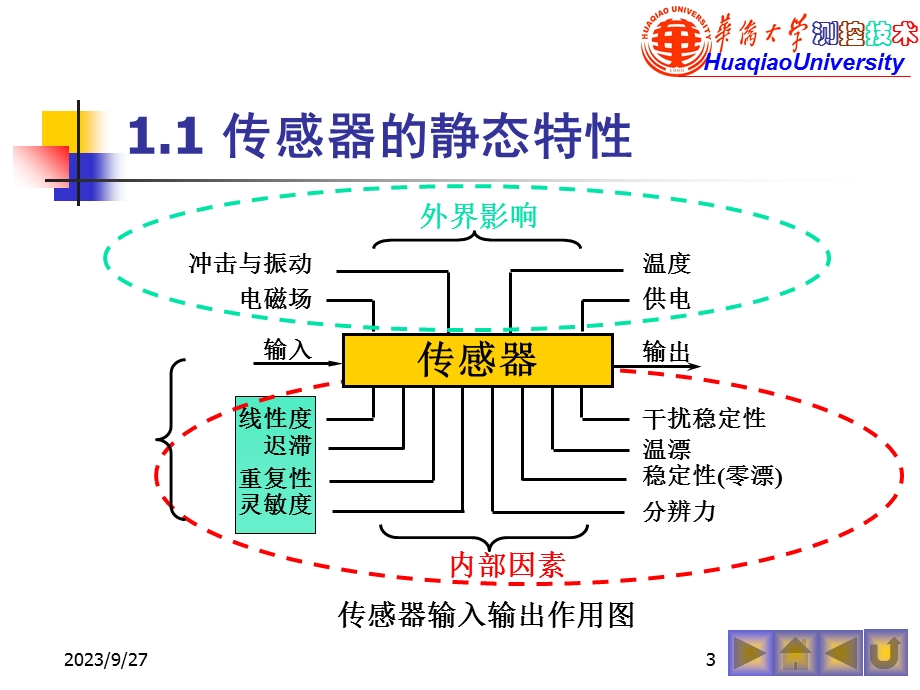 感器的一般特性传感器.ppt_第3页