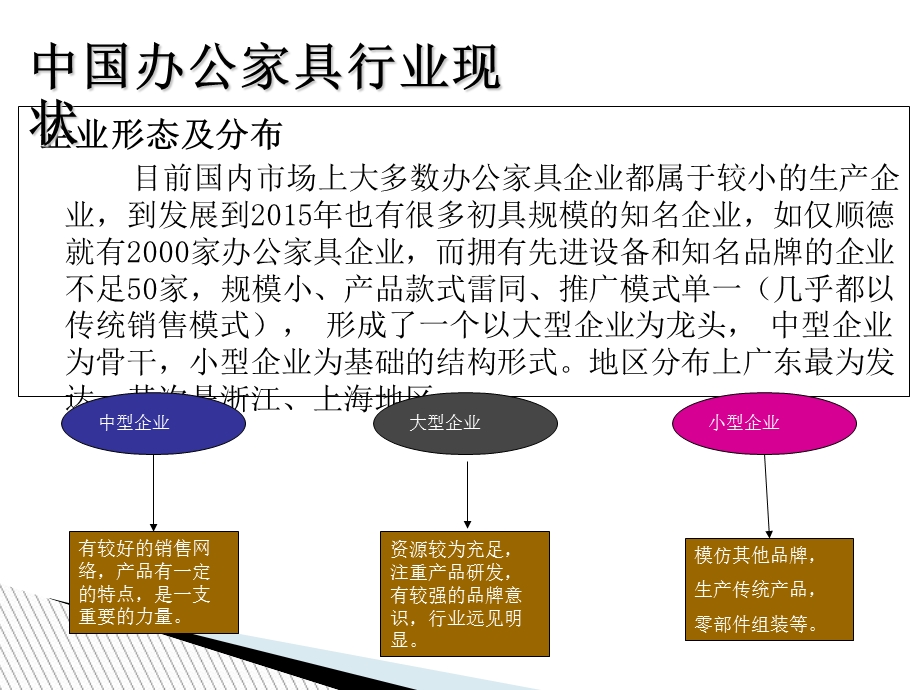 办公家具行业发展及现状.ppt_第3页