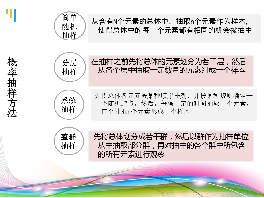 抽样方法的分类.ppt_第3页