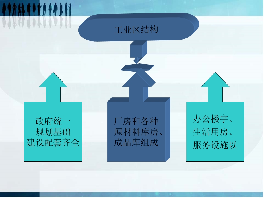 工厂物业服务方案PPT.ppt_第2页