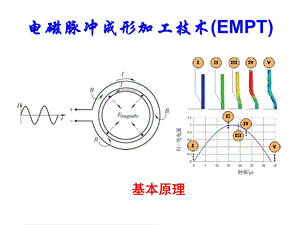 电磁脉冲成形加工技术.ppt