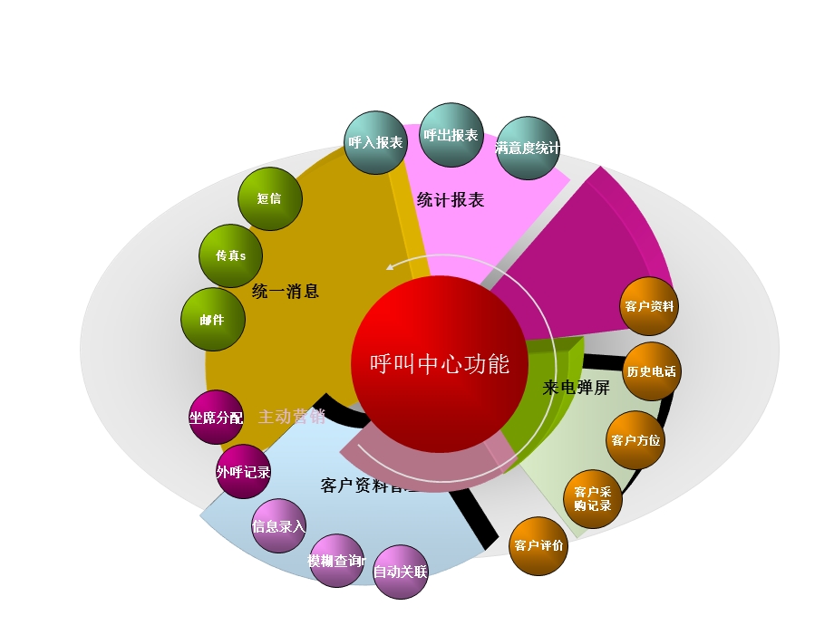 房地产呼叫中心.ppt_第2页