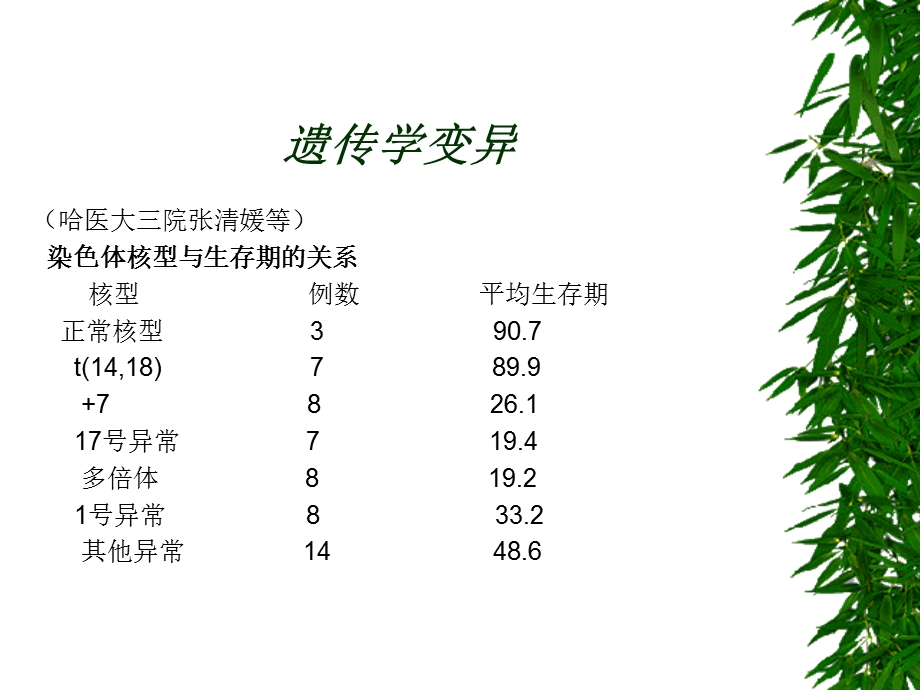 恶性淋巴瘤概述.ppt_第3页