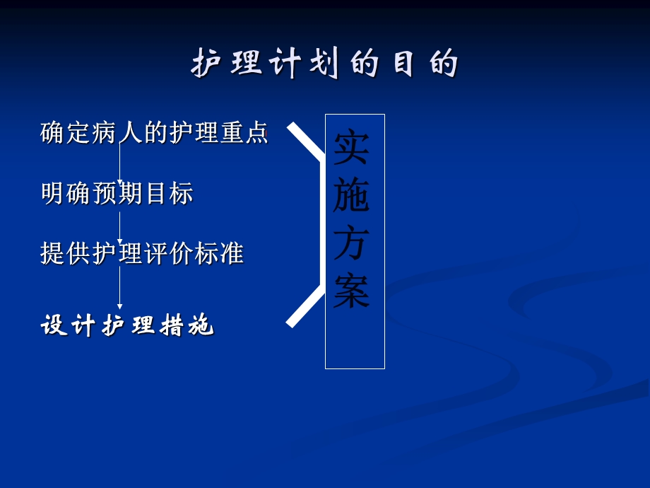 护理计划的制定.ppt_第3页