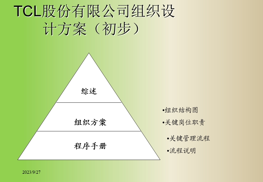 公司组织结构设计方案.ppt_第2页