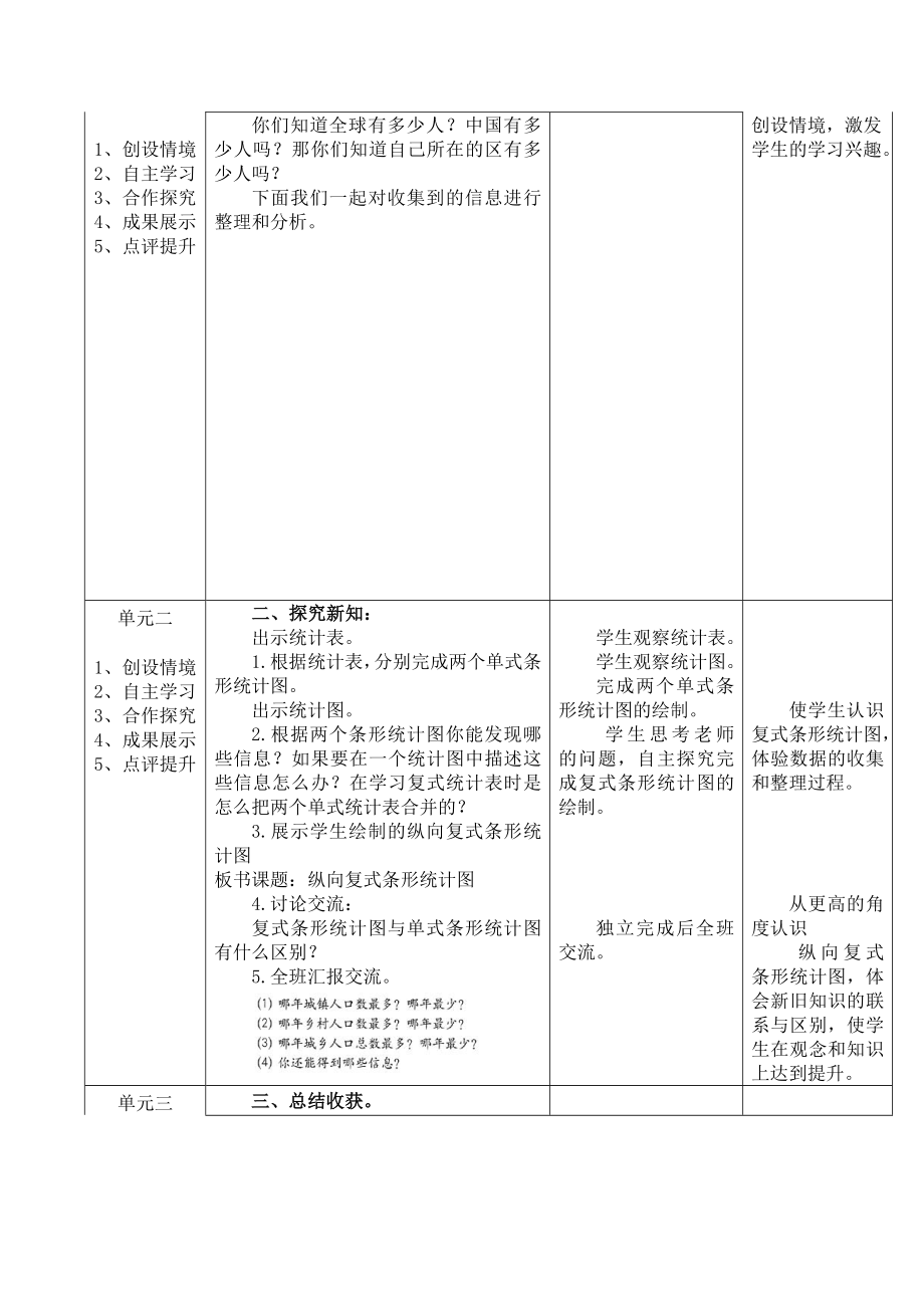 （已审核）四年级数学第六单元教案.doc_第3页