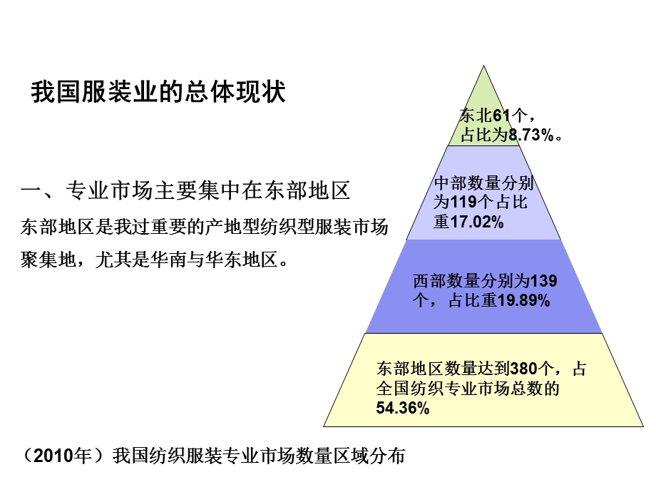 服装产业经济学.ppt_第2页