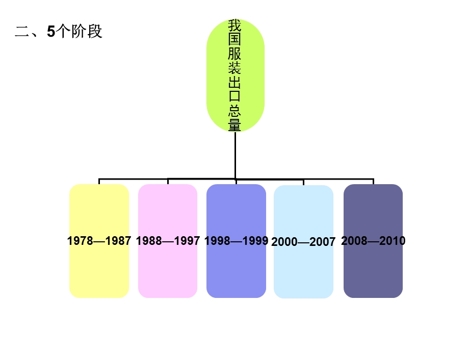 服装产业经济学.ppt_第3页