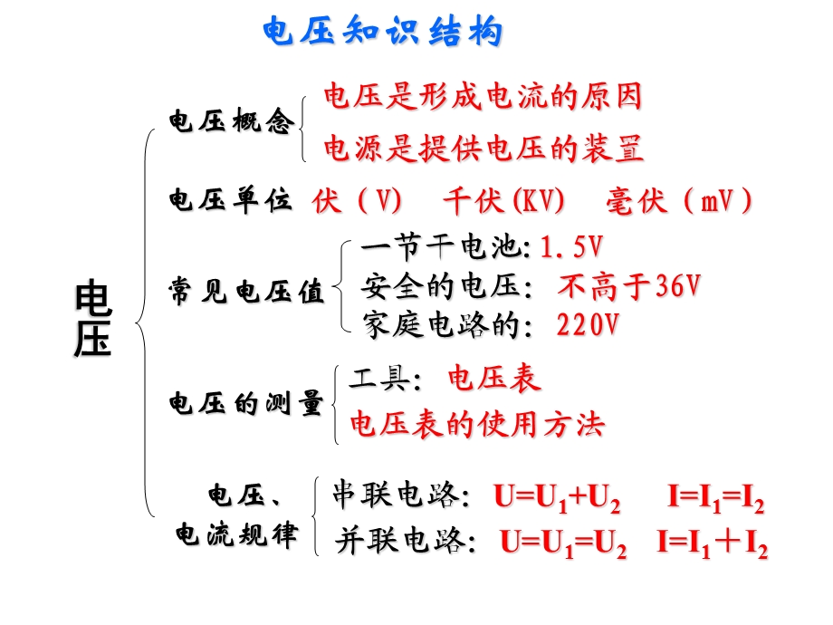 电压电阻复习课件.ppt_第3页