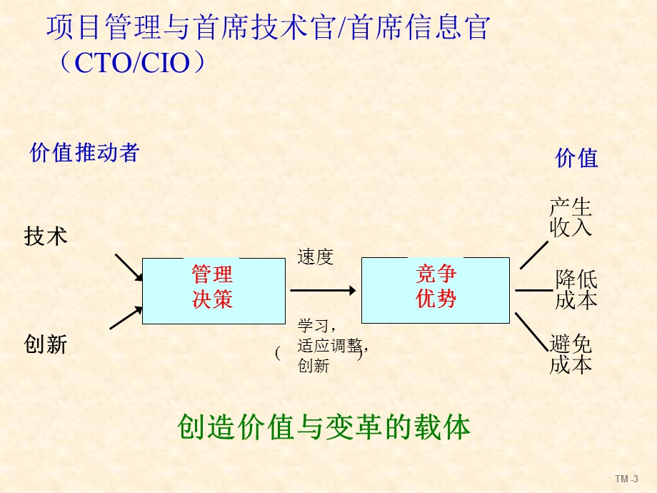 技术管理与竞争优势.ppt_第3页