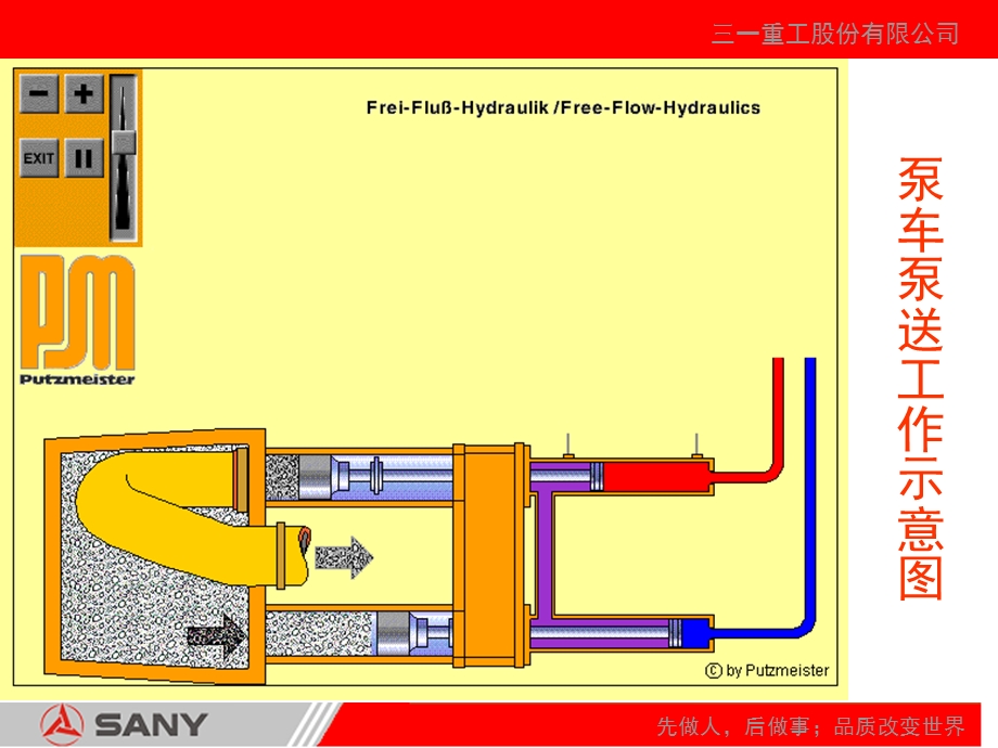 泵车液压系统讲解.ppt_第3页