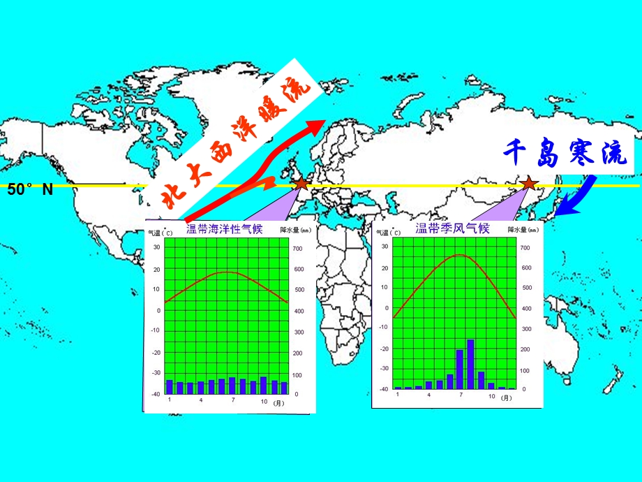 洋流对地理环境.ppt_第3页