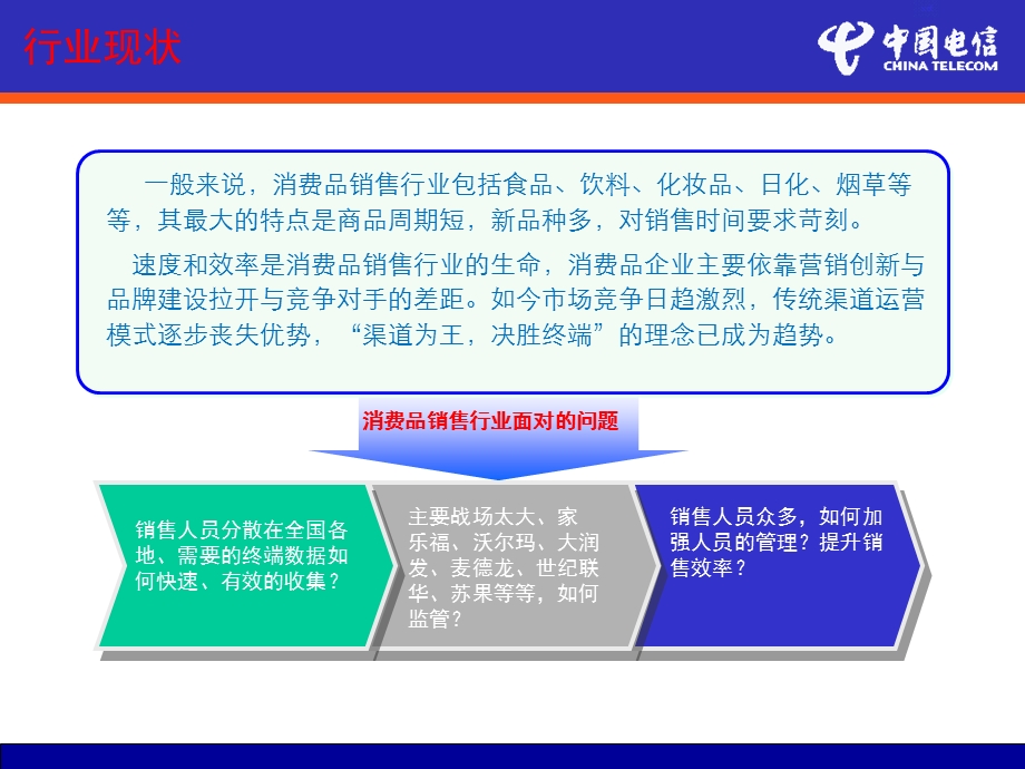 电信销售管家介绍用户.ppt_第3页