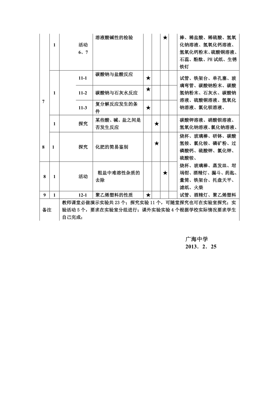 九年级化学下册实验教学计划.doc_第3页