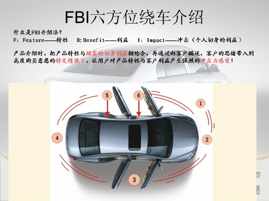 帝豪六方位绕车介绍.ppt_第2页