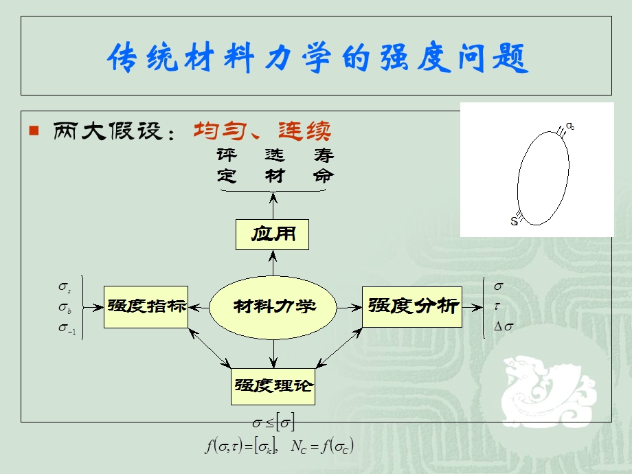 损伤与断裂力学知识点.ppt_第2页