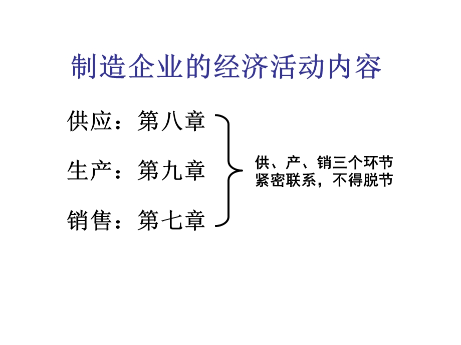 生产循环审计存货和仓储循环审计.ppt_第1页