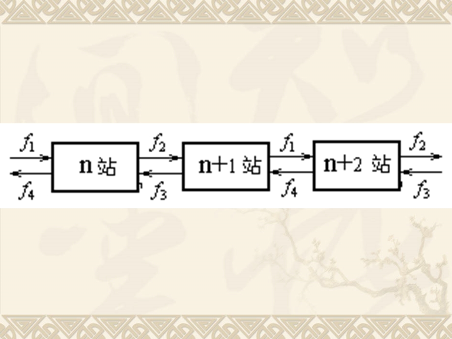 变频(或混频)的功能与实现.ppt_第3页