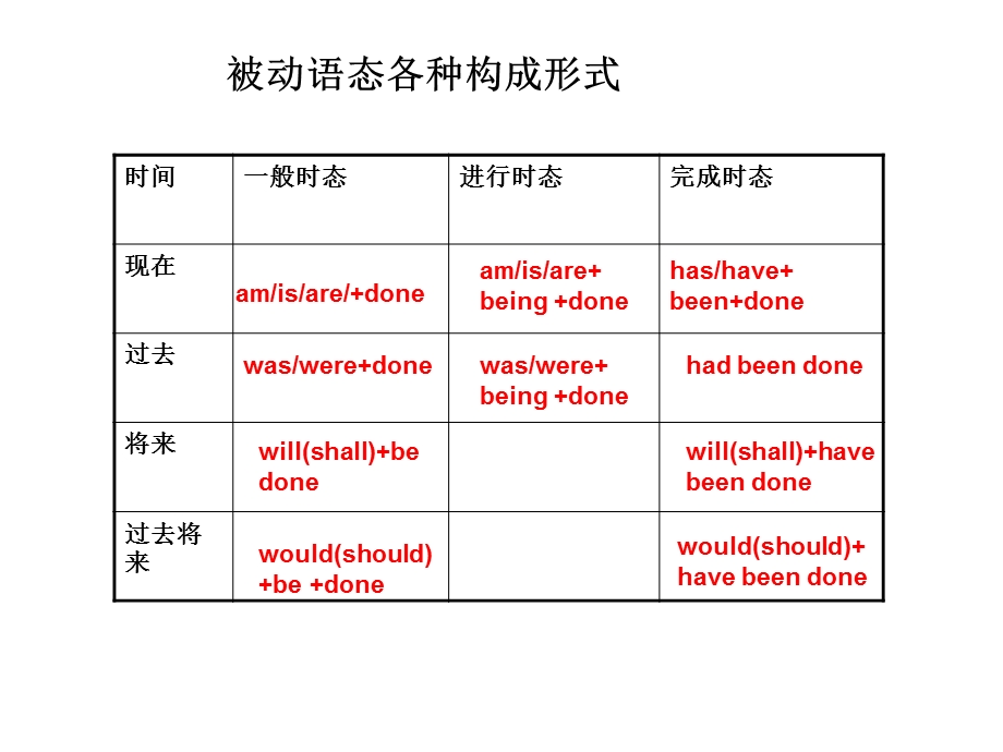 动词被动语态特殊用法讲解课件.ppt_第2页