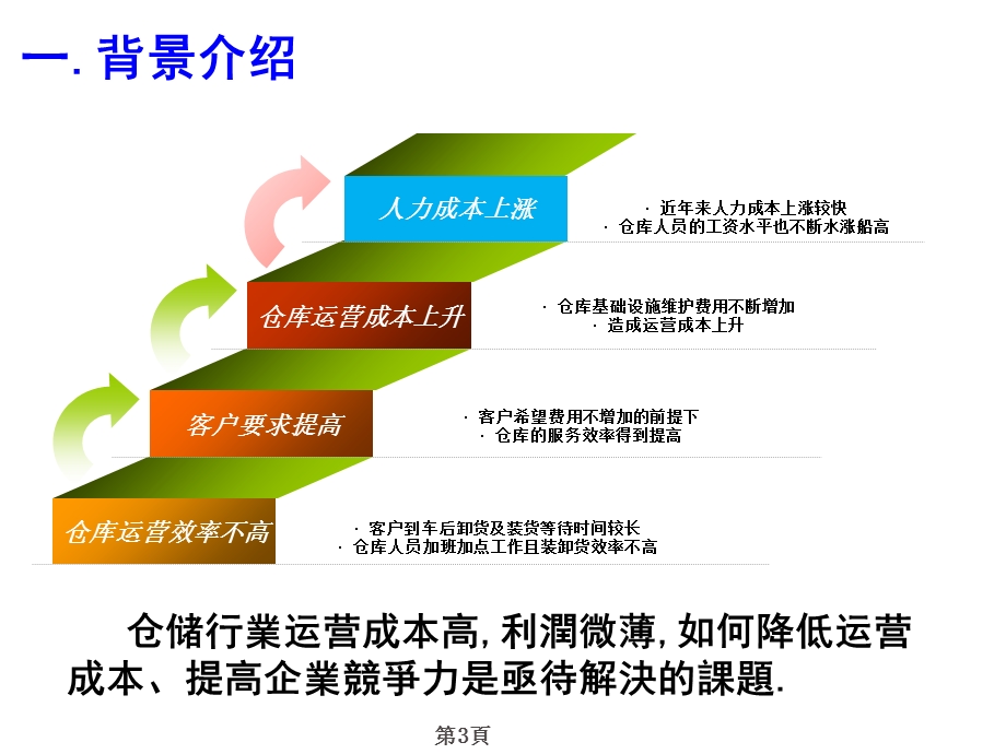 提高仓库运营效率的方法.ppt_第3页