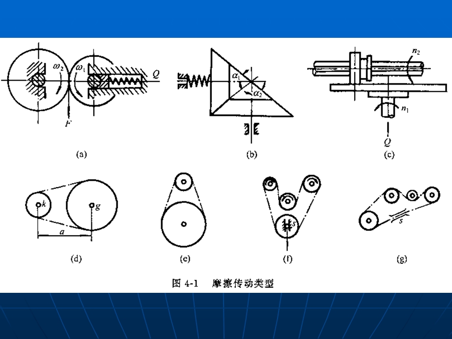 摩擦轮传动和挠性传动.ppt_第3页