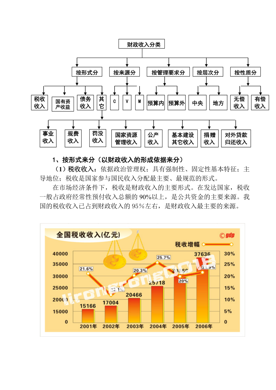 第二章财政收入总论.doc_第2页