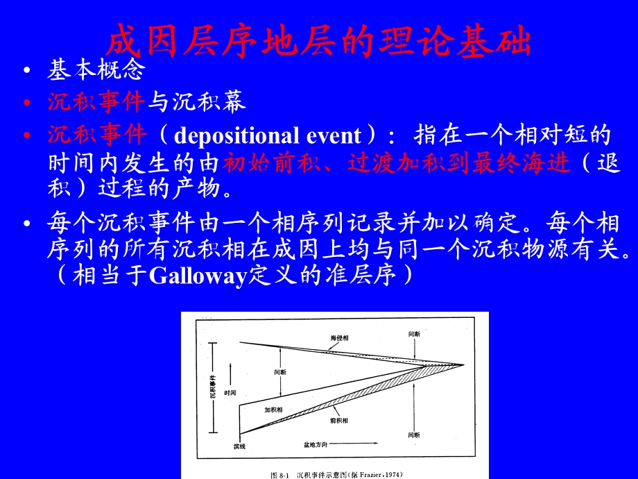 地层学的四大学派.ppt_第3页