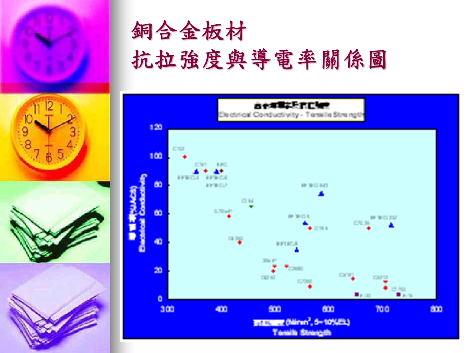 材料知识1-铜材的介绍.ppt_第3页