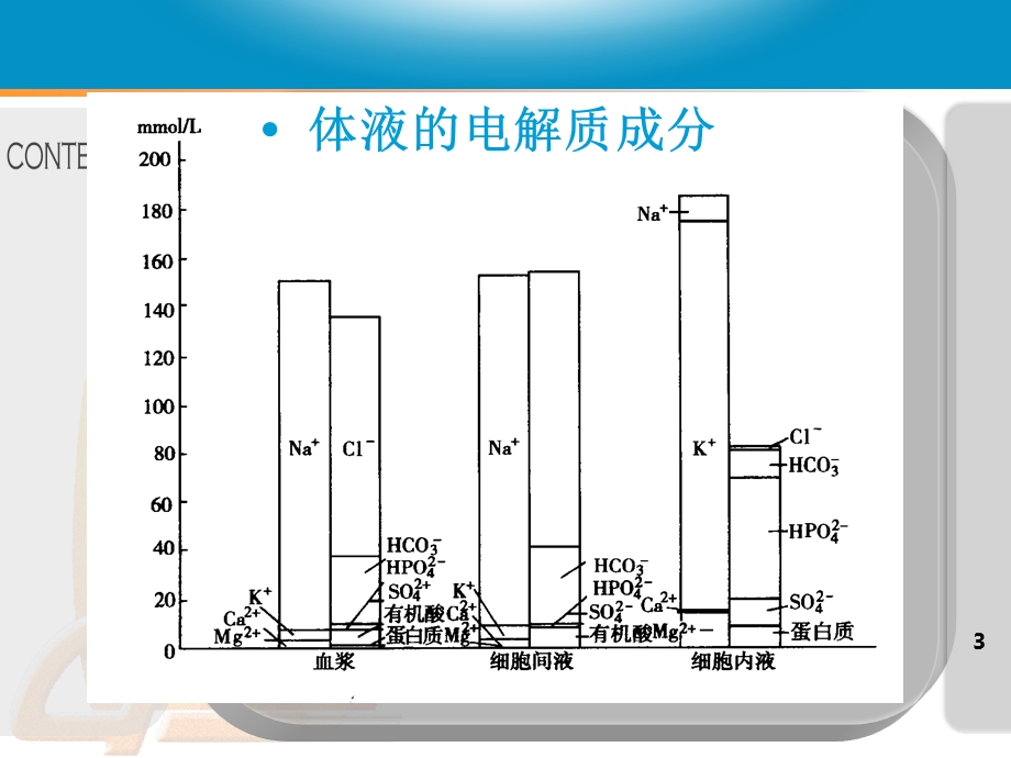 电解质紊乱救治.ppt_第3页