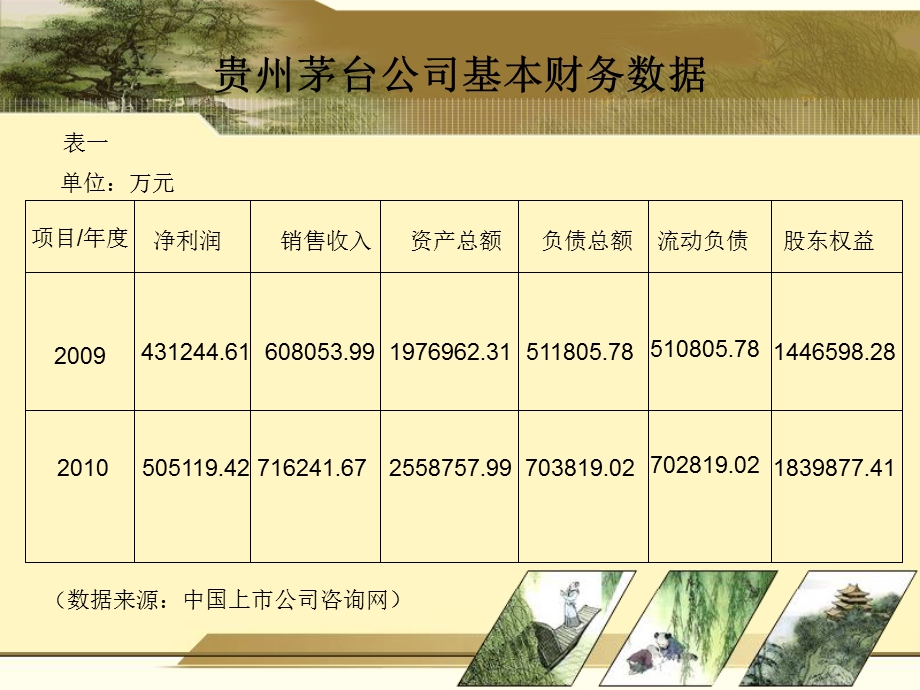 杜邦分析法案例贵州茅台分析.ppt_第3页