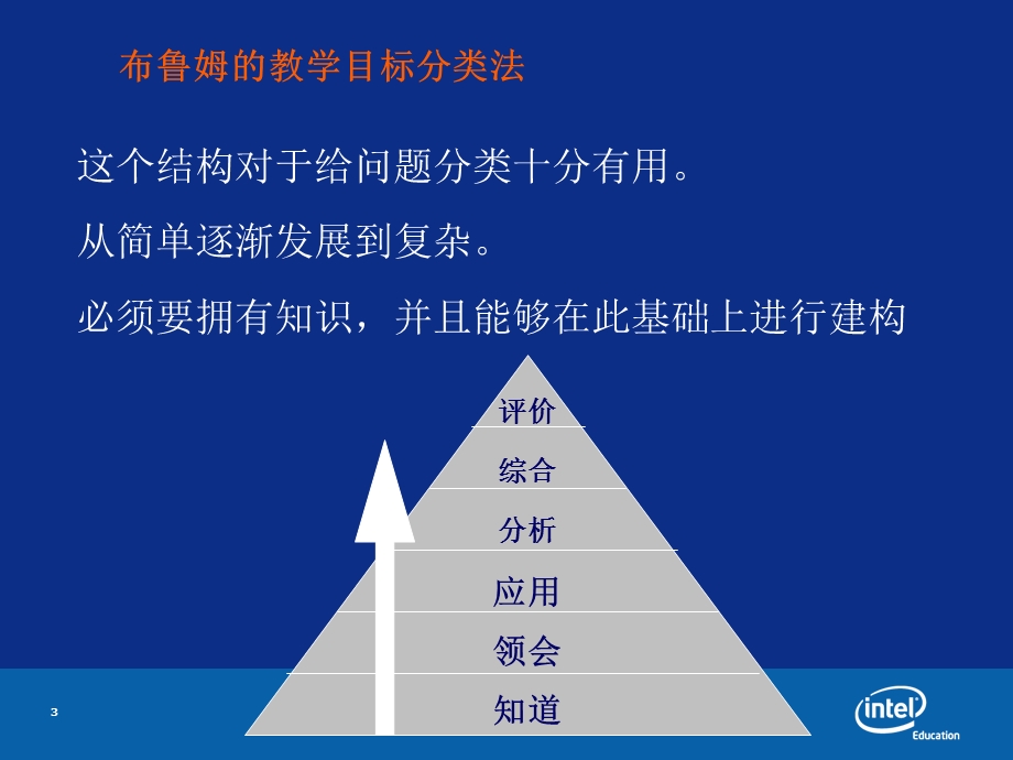 布鲁姆教学目标分类法.ppt_第3页