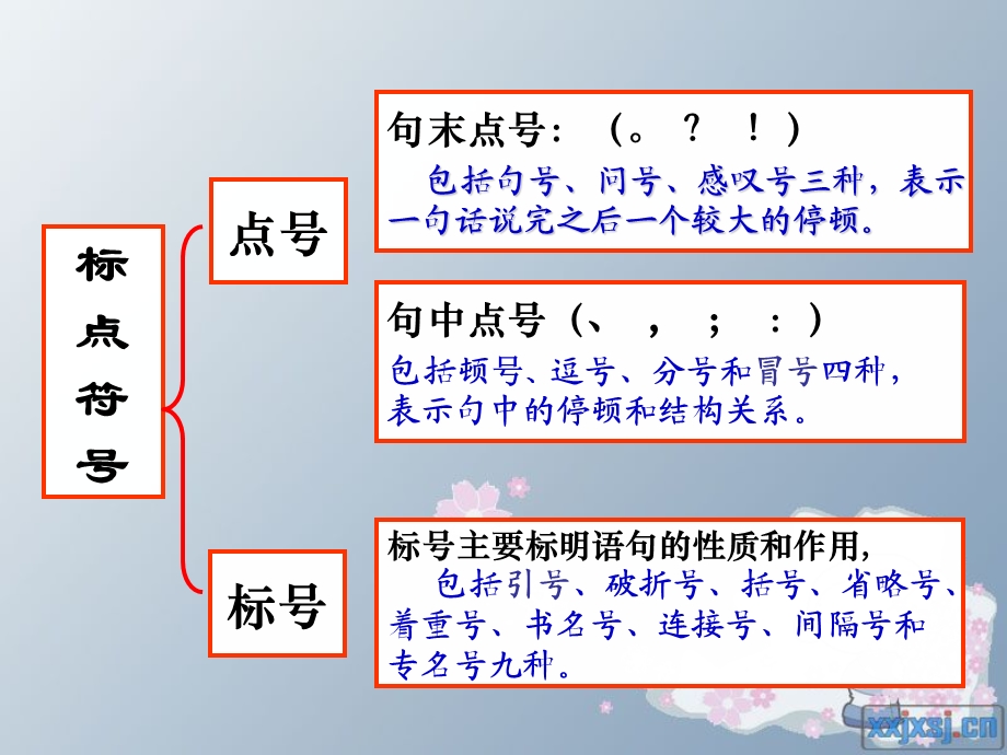 标点符号之冒号、引号.ppt_第3页