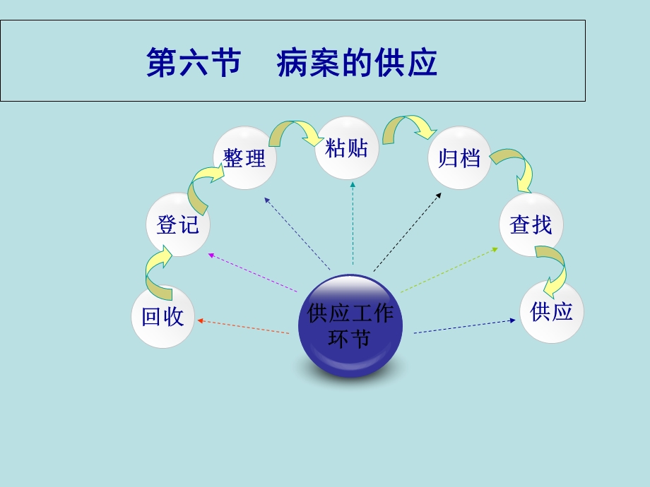 病案信息学(第二版)第三章病案基础管理课件(下).ppt_第2页