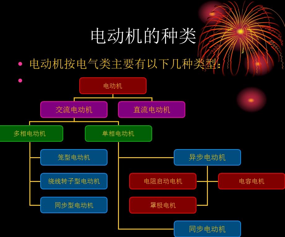 电机结构安全培训资料.ppt_第3页