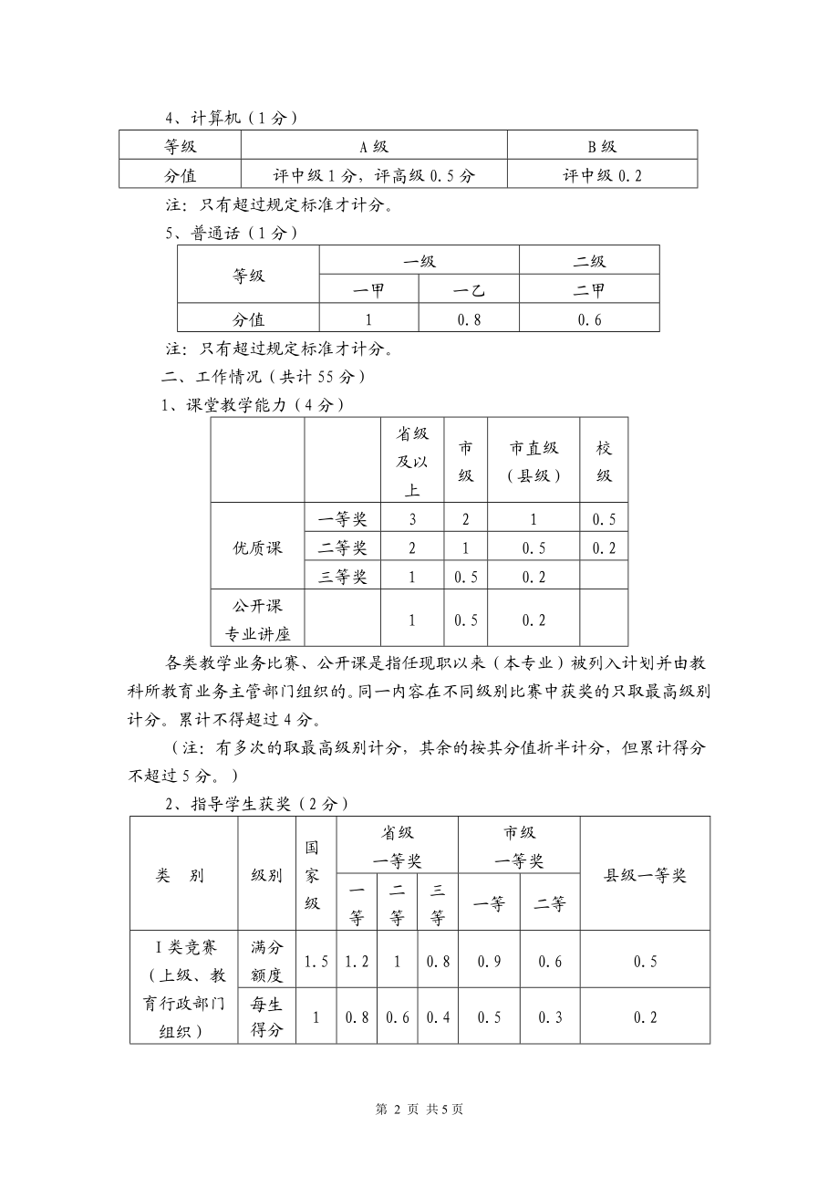 内江二职中职务评审量化评分办法（要）.doc_第2页