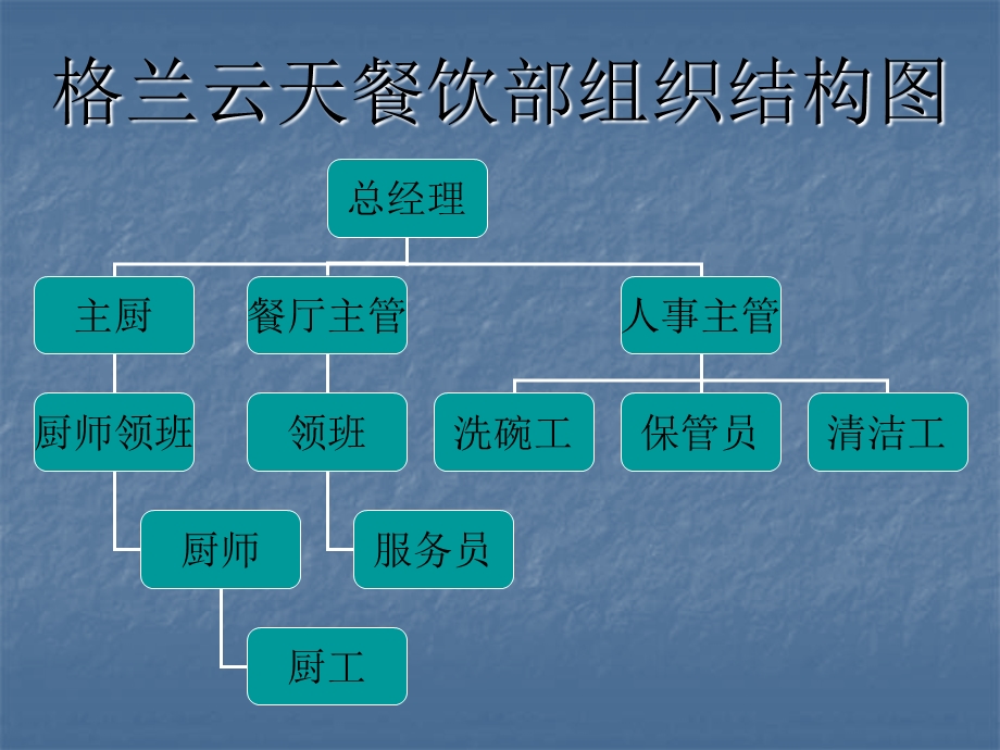 格兰云天实训案例.ppt_第1页